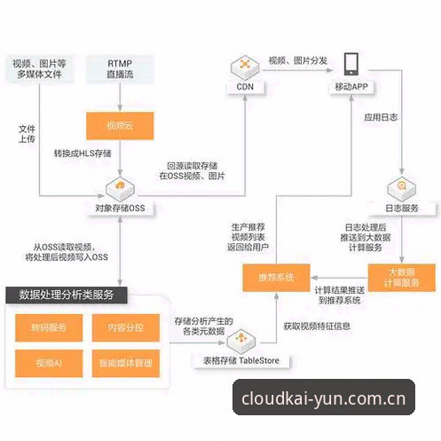 云开全站官方下载安装失败最新动态：技术解析与高效解决方案全攻略