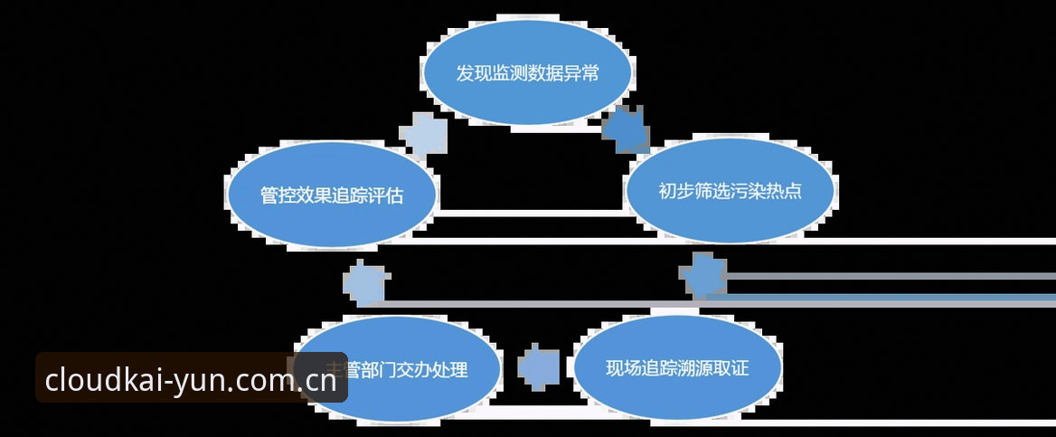 欧联杯决赛复盘与观赛数据溯源教程：用云开全站版本更新方法验证赛事信息可靠性